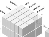 Sustainable consumption behavior (SCB)&nbsp;scale
